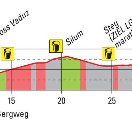 Höhenprofil