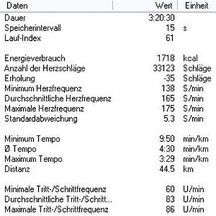 Statistik