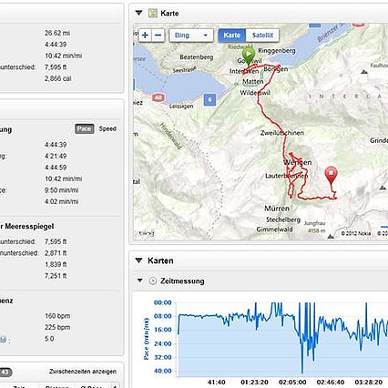 Komplette Laufdaten + Plan