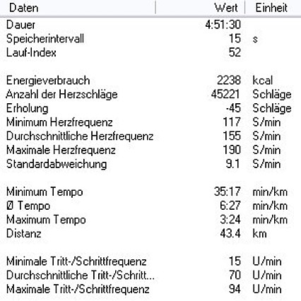 Statistik